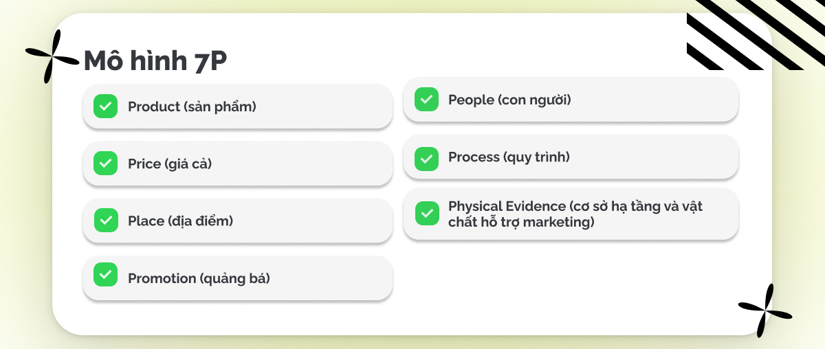 Mô Hình 7P Trong Marketing Là Gì? Ứng Dụng 7P Marketing Mix