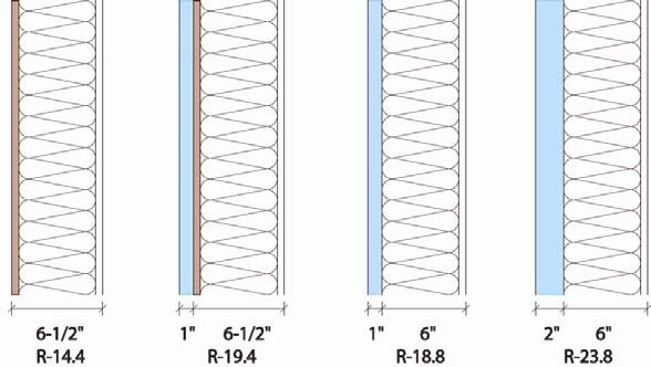 original effective R-value