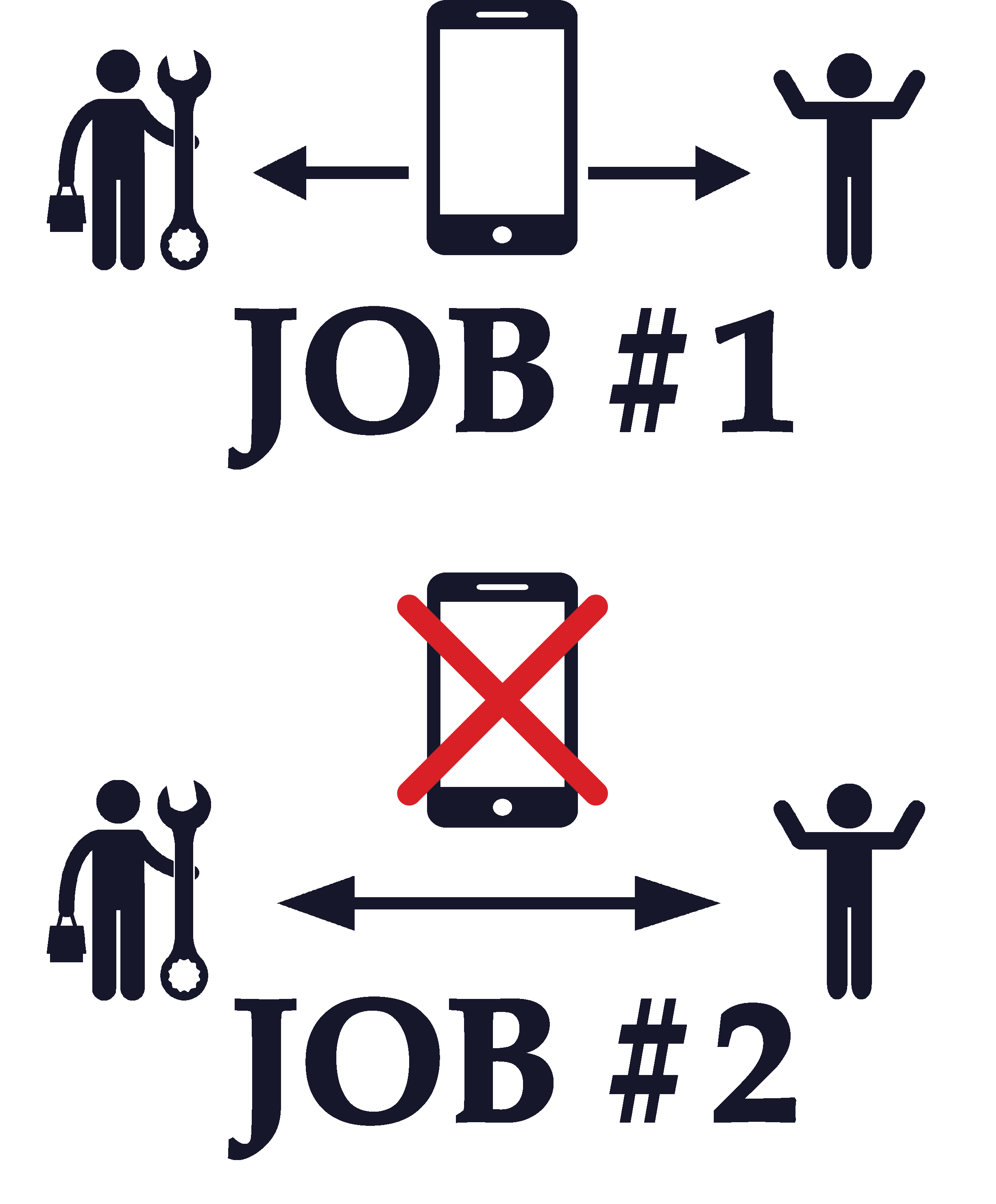 Disintermediation The Network Effects Bible on Guides