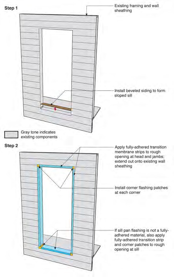 Exterior Door in Wall 1B—Installation Sequence