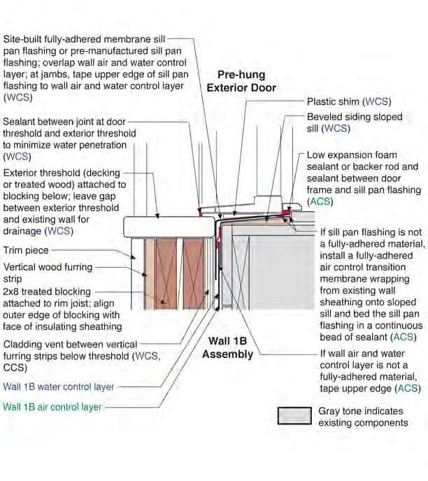 Exterior Door in Wall 1B—Sill