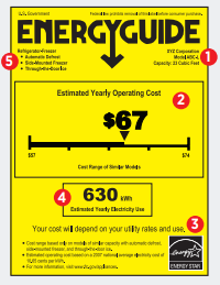 How to Read the EnergyGuide Label | Tips on Saving Money & Energy at ...