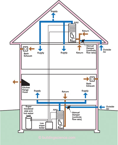 Mechanical Schematic