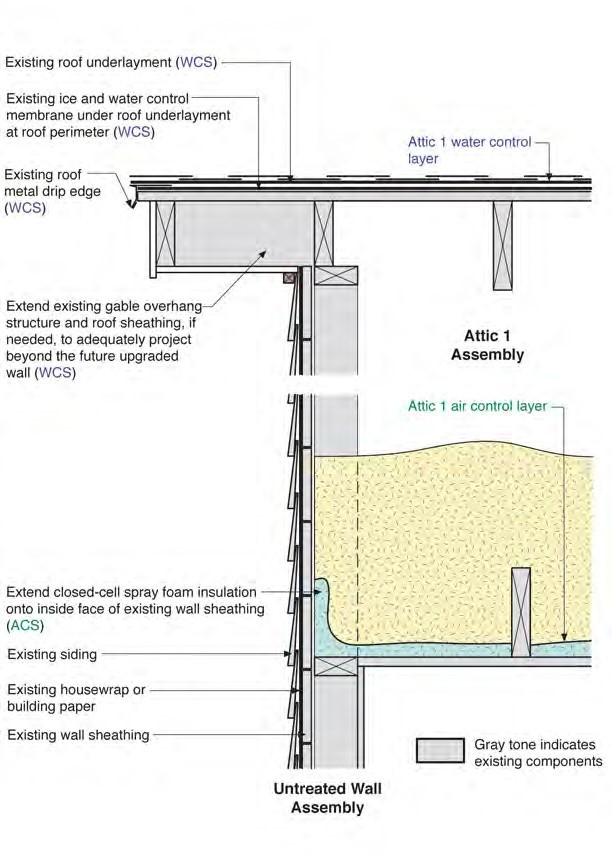 Attic 1 to Untreated Wall—Rake