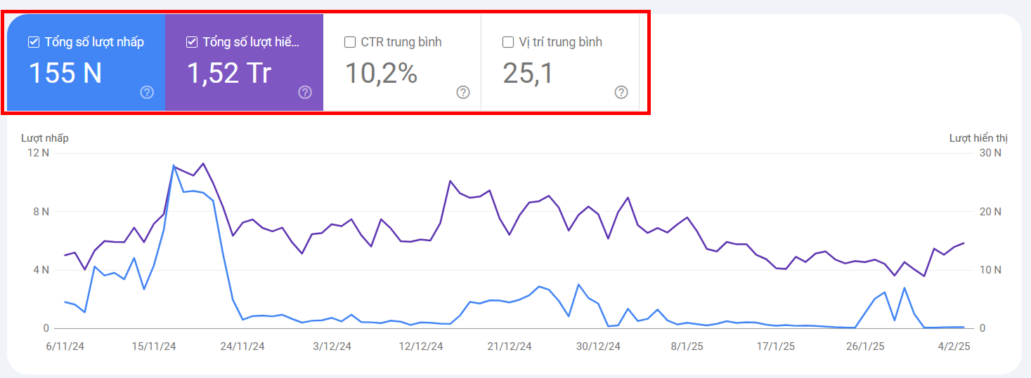 Báo cáo Hiệu suất Search Console