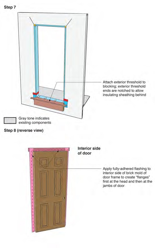 Exterior Door in Wall 1B—Installation Sequence