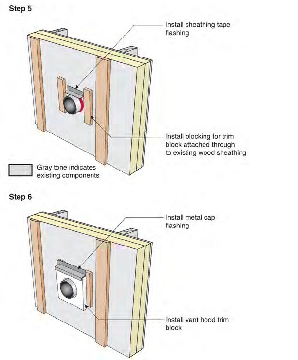 Duct or Pipe Penetration Through Wall 1A–Installation Sequence