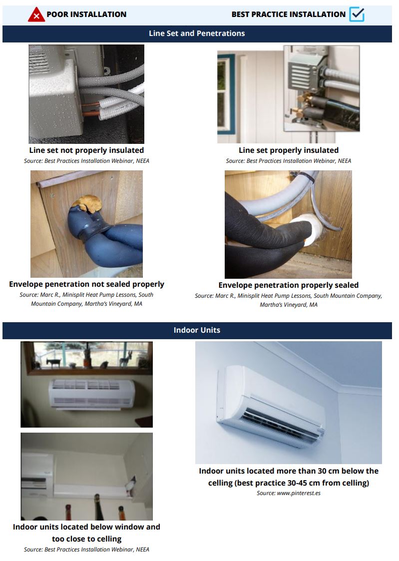 2.4 Identifying Quality Installations Heat Pump Best Practices