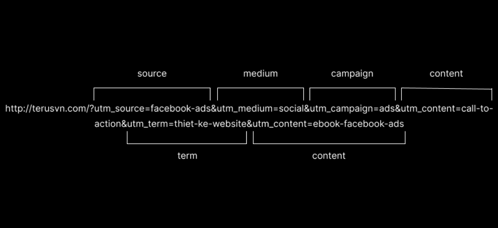 Cấu trúc UTM Code Tracking