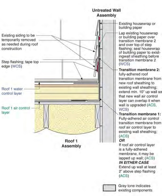 Untreated Wall to Roof 1