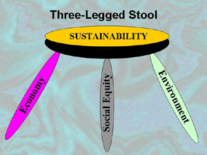 The Three-Legged Stool