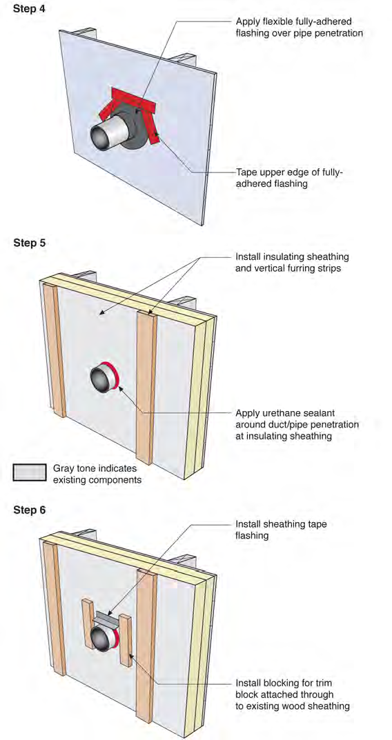 Duct or Pipe Penetration Through Wall 1B–Installation Sequence