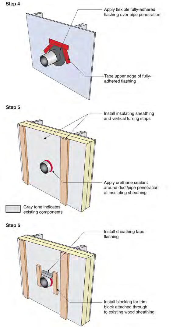 Wall 1B Interruptions | Deep Energy Retrofit - Builder Guide on Guides