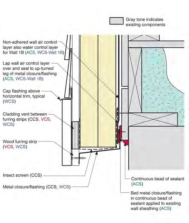 Wall 1 to Foundation Wall 1 or Untreated Flat Foundation Wall– Detail for Non-Adhered Wall Air Control Layer