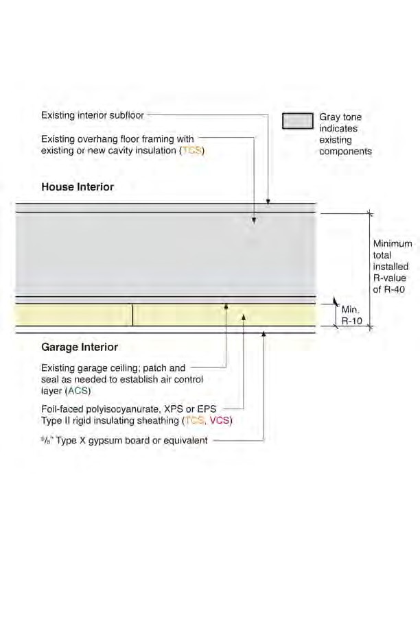 Insulating Sheathing and Fire Protection Layer Installed Over Existing Ceiling