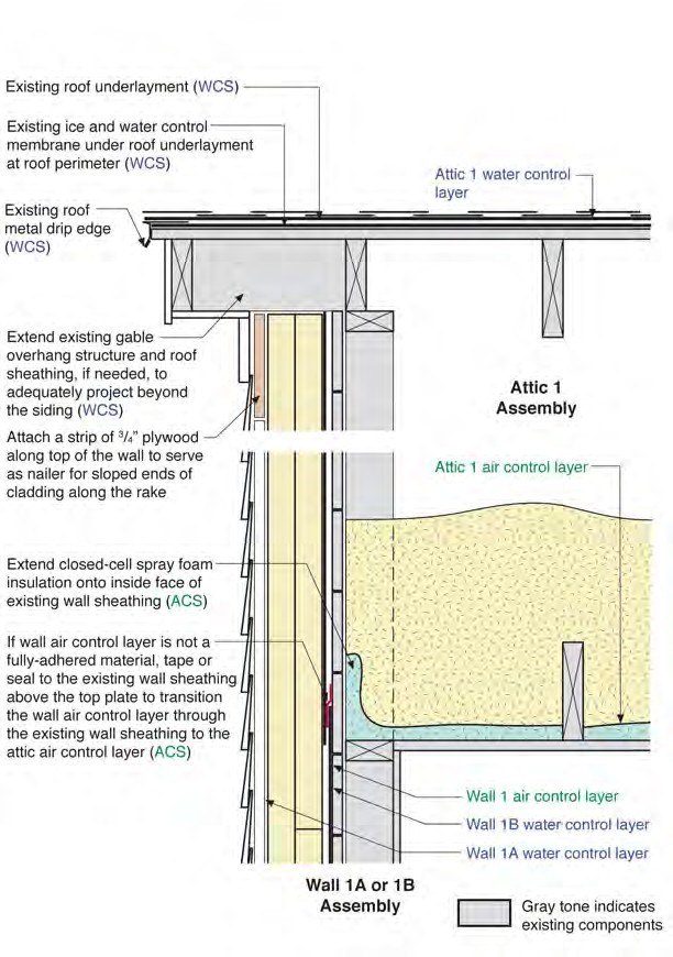 Attic 1 to Wall 1—Rake