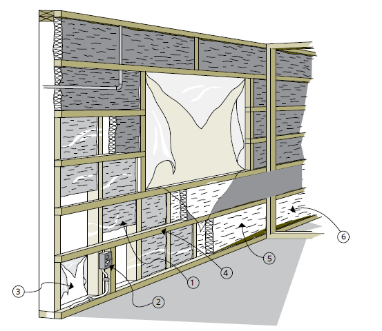 Insulating the interior