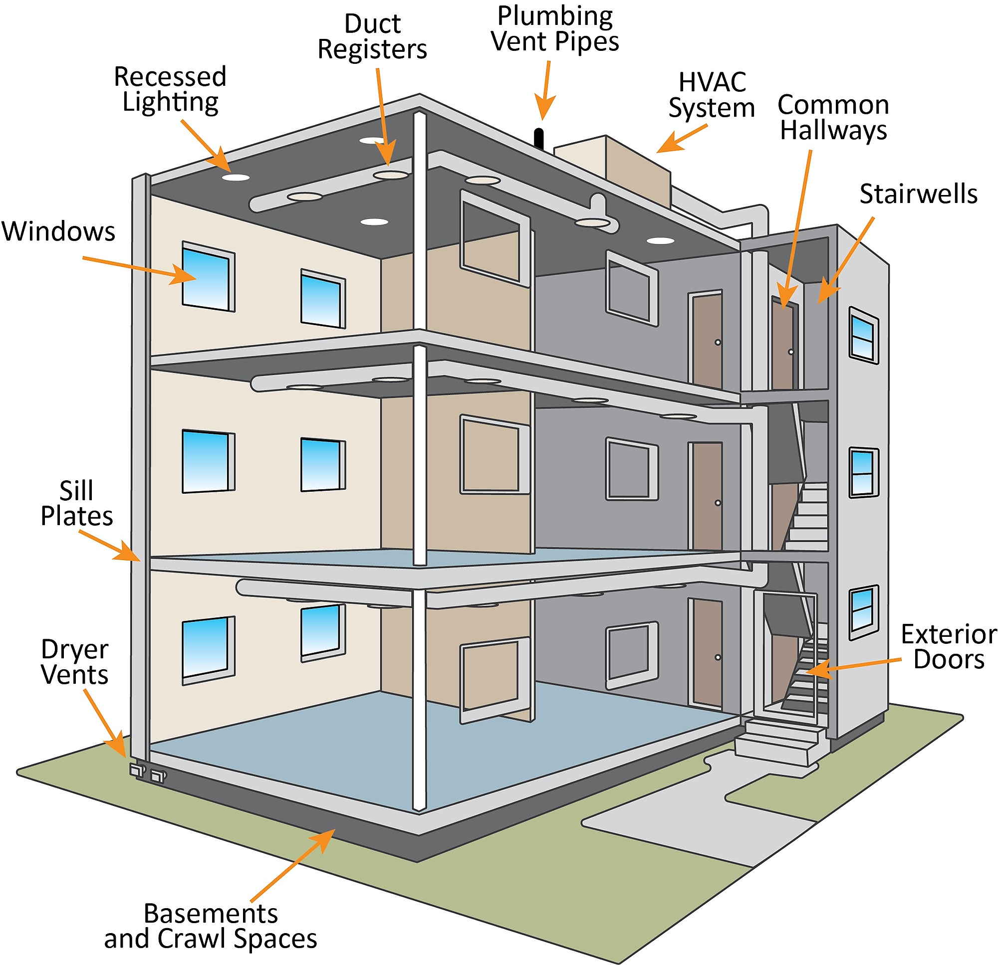 Ventilation Profile FA204 Fire Assessment on Guides
