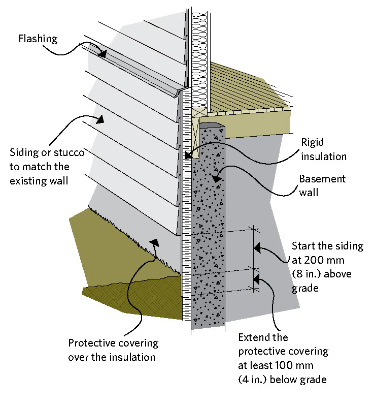 Insulating the header area from the exterior