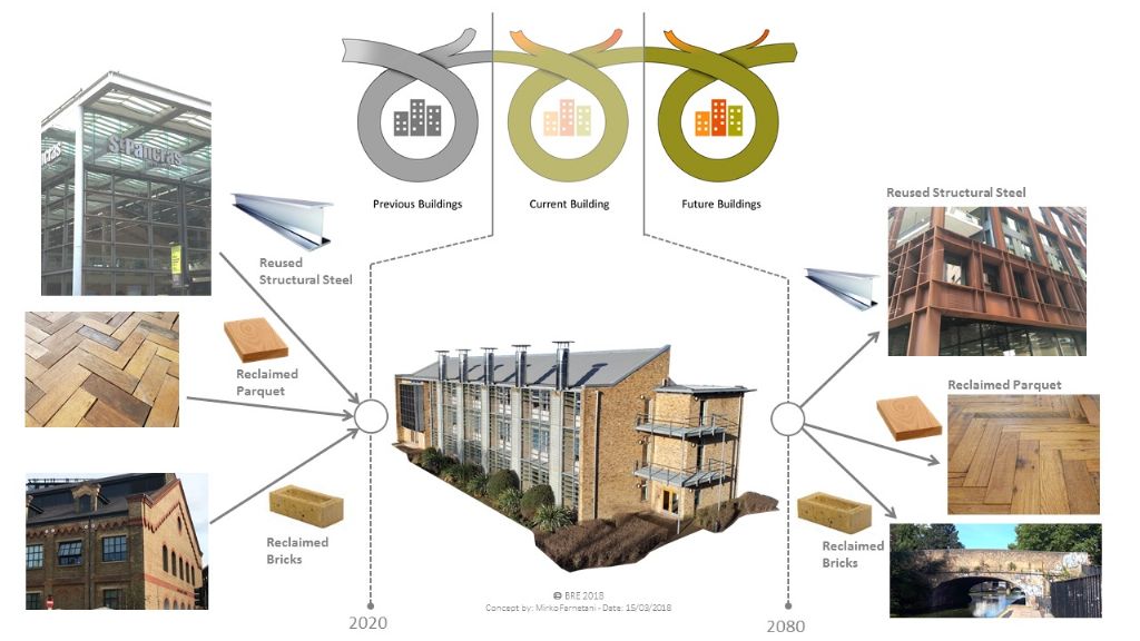 Manier 2 Hergebruik van grondstoffen en producten Wat is circulair