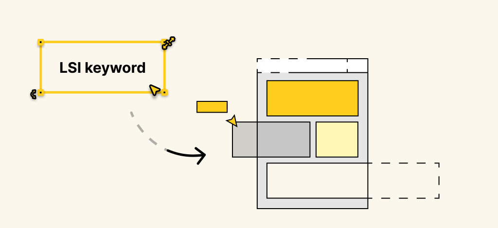 lsi keyword