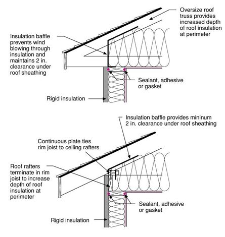 drainage plane