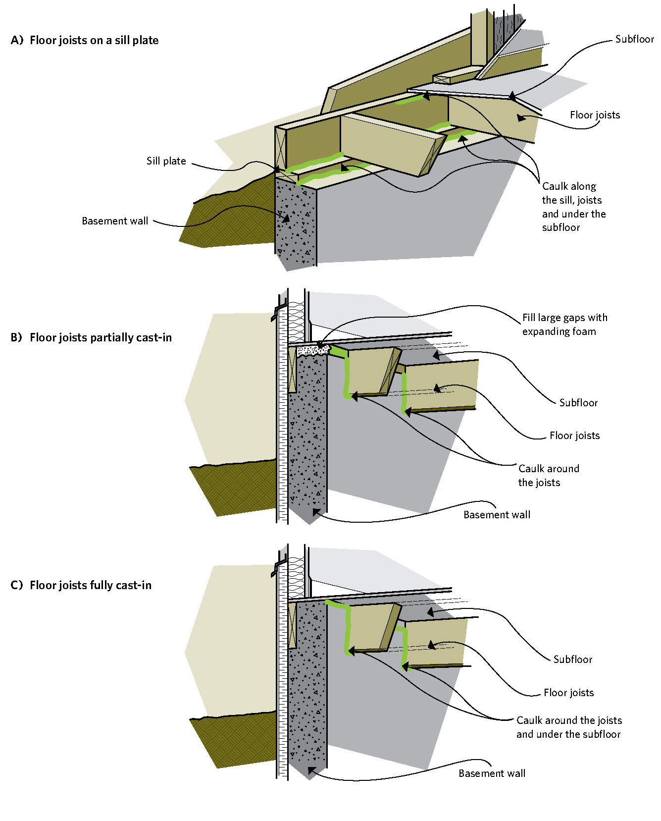 Joist header space | Keeping The Heat In: Basement Insulation on Guides