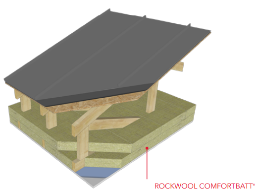 Sloped Roof (Attic)