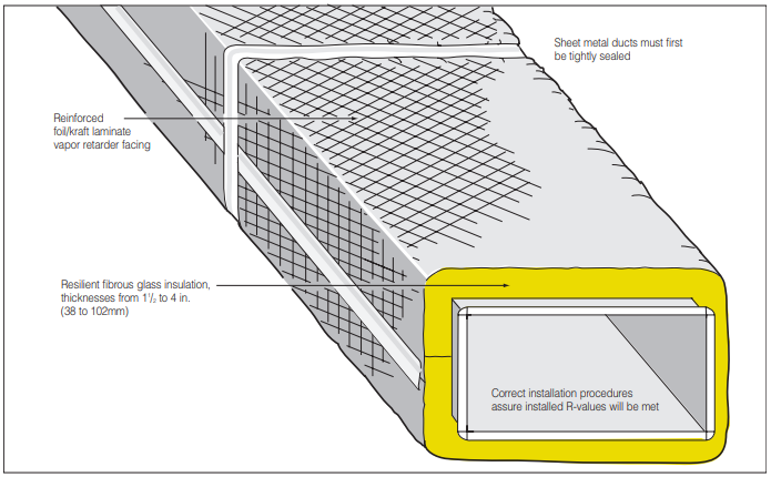 Fig. 3. Metal duct with exterior insulation wrap