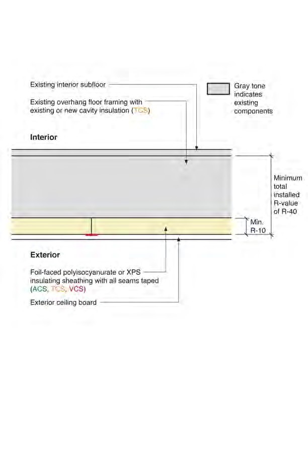 Rigid Insulation Below Framing and Cavity Insulation, Finish Material to Underside of Overhang