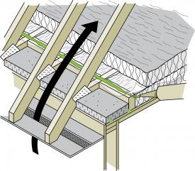 Installation of polyethylene sheets over attic joists