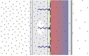 Schematic vertical cross-section of an exterior insulated wall