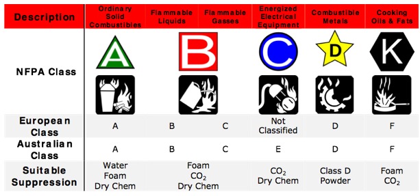 fuel-classifications-fd202-1-fundamentals-of-fire-and-combustion-on