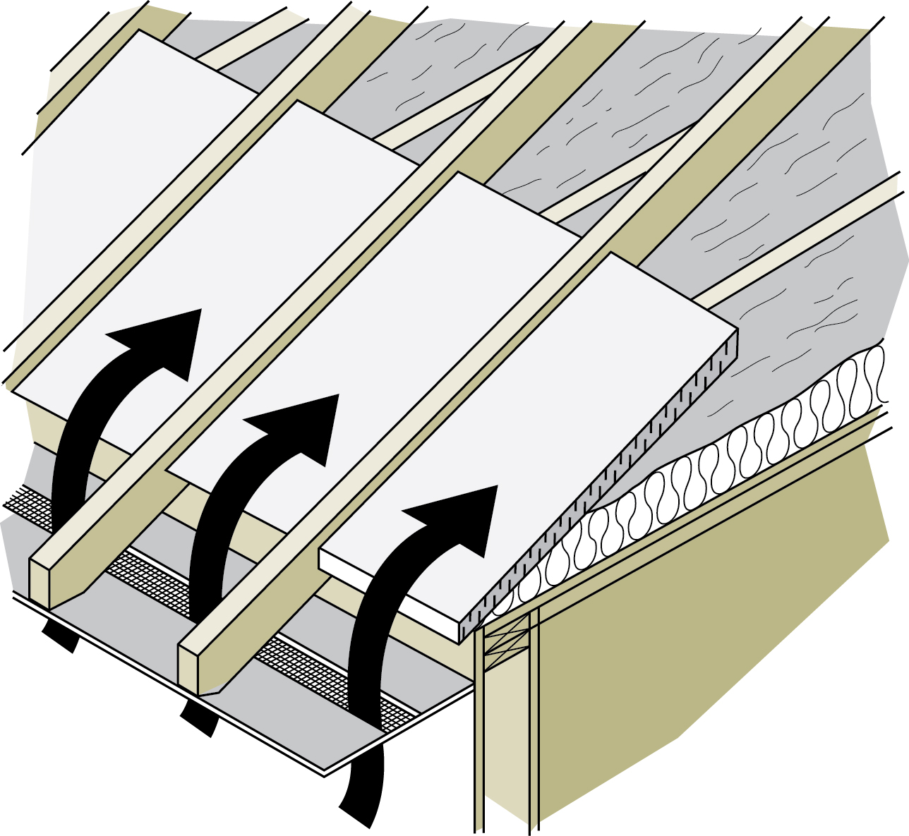 Baffles can be used to maintain airflow through the soffit vents