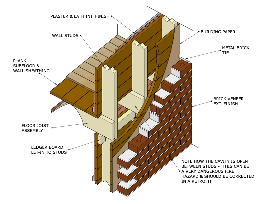 Balloon Frame | Heritage Buildings 102: Structures on Guides