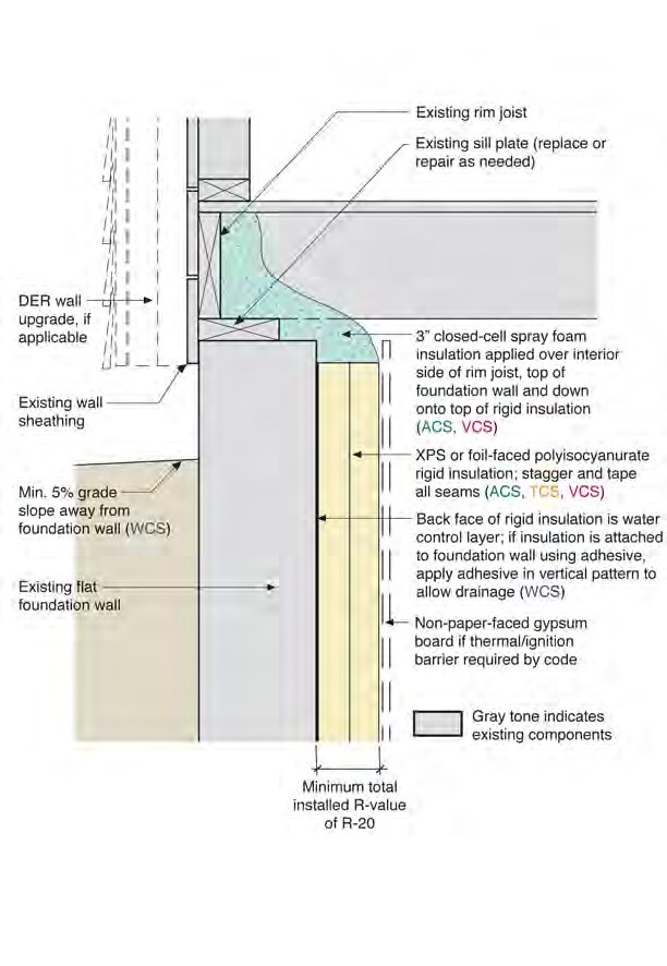Basements and Crawlspaces | Deep Energy Retrofit - Builder Guide on Guides