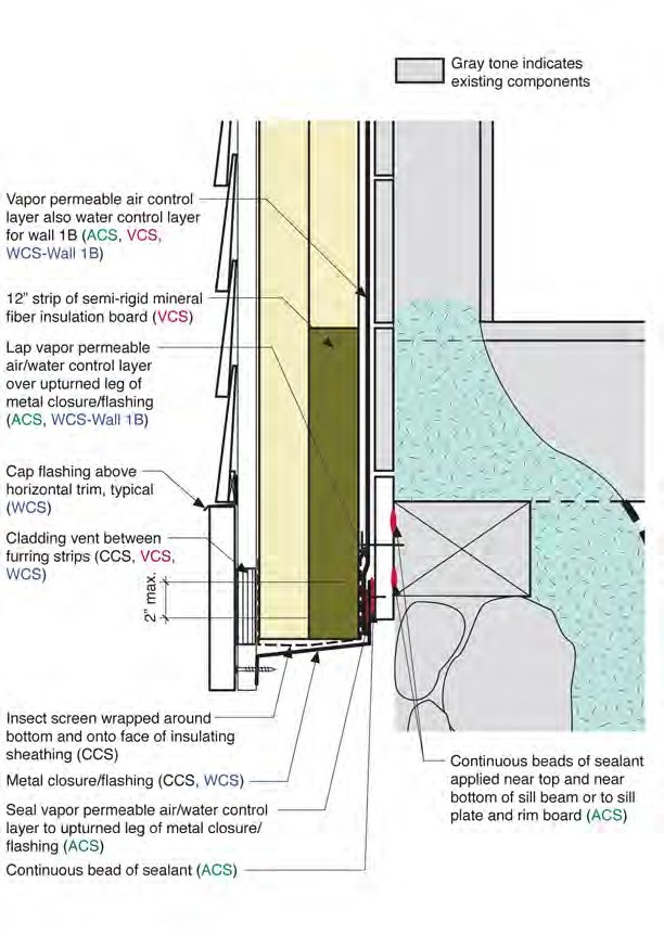 Drying for Sill: Wall 1 to Foundation Wall 2 or Untreated Irregular Founda- tion Wall—Detail for Vapor Permeable Wall Air Control Layer