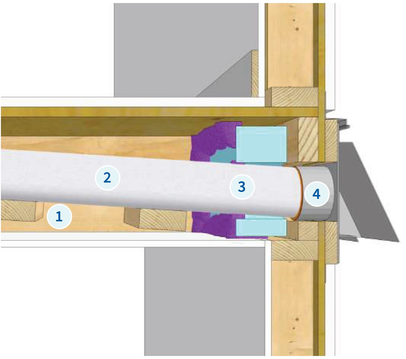 Procedure Exhaust Vent through Rim Joist BC Housing Best Practices