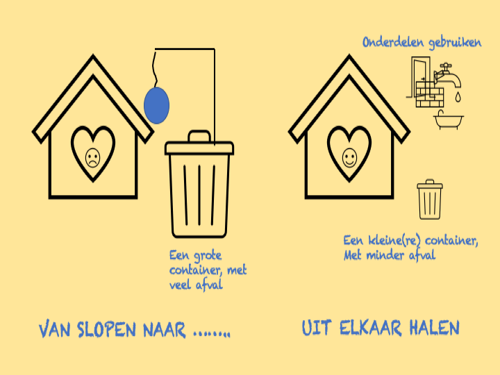 Manier 2 Hergebruik van grondstoffen en producten Wat is circulair