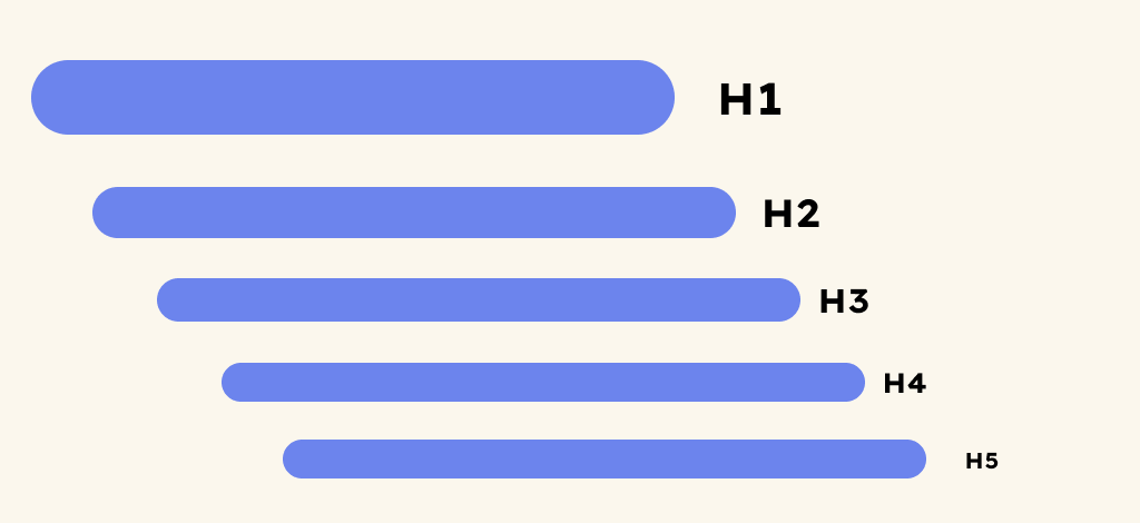 Headings