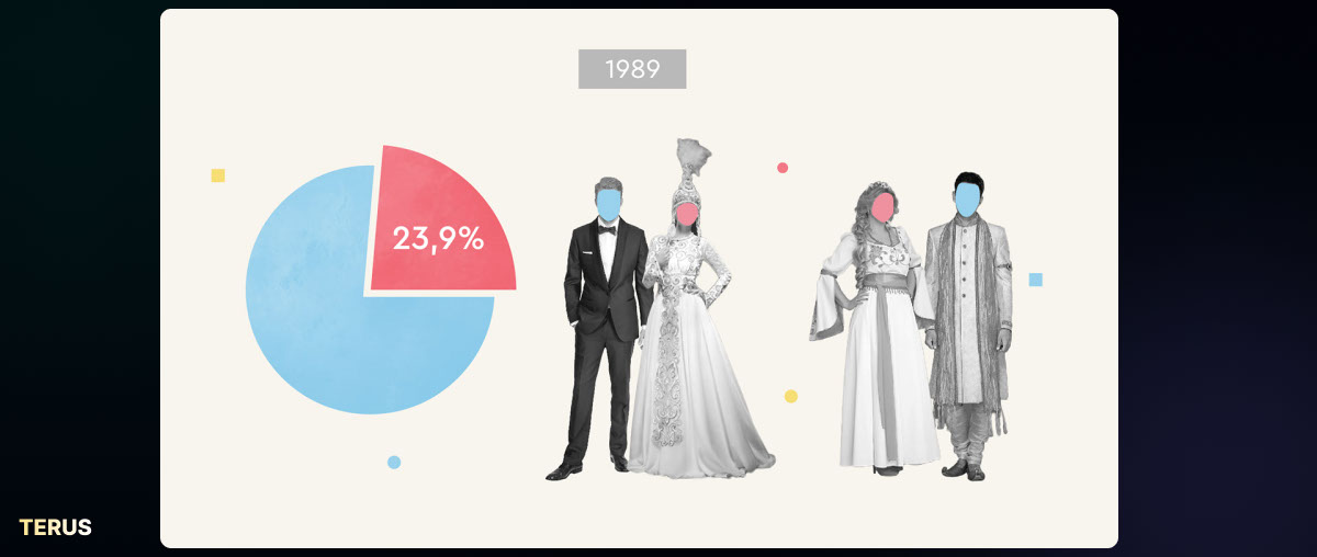 Infographic thống kê