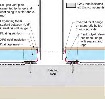 Soil gas vent connection