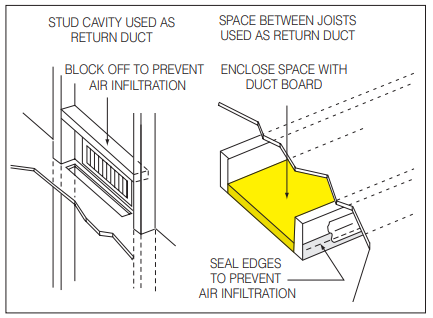 Fig. 33. Ways to provide non-ducted air return