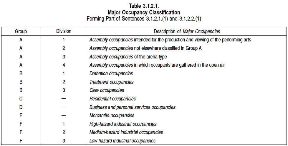 3-1-2-classification-of-buildings-or-parts-of-buildings-by-major