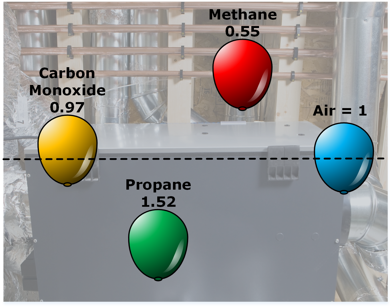 The Vapour Density Of A Gas May Be Defined As