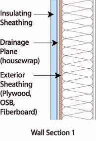 Wall Section 1 - Insulating Sheathing and Housewrap over Plywood or OSB