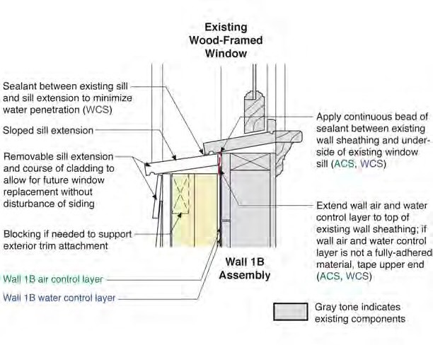 Existing Wood-Framed Window in Wall 1B—Sill