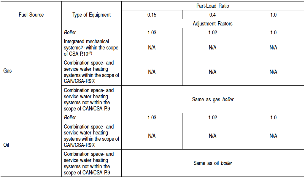 9.36.5. Energy Performance Compliance | Division B: Part 9: Housing And ...