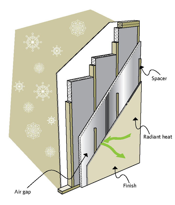 Foil-faced foam board acts as an air vapour barrier